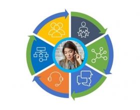 Mitel InAttend and CMG